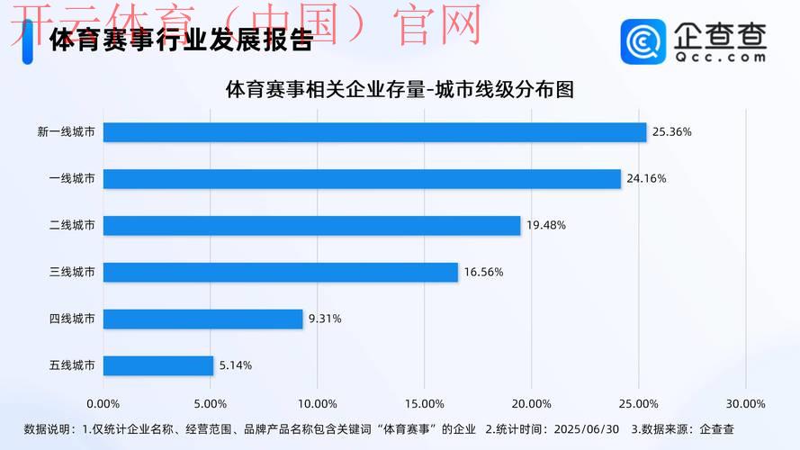 开云体育平台赛事,通过数据洞悉赛事发展趋势