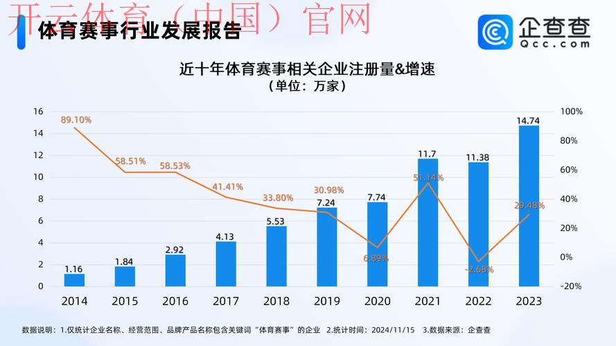 开云体育平台赛事,通过数据洞悉赛事发展趋势