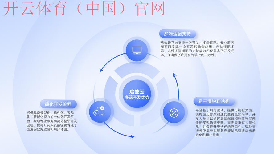 开云app，多场景化工具提升工作效率