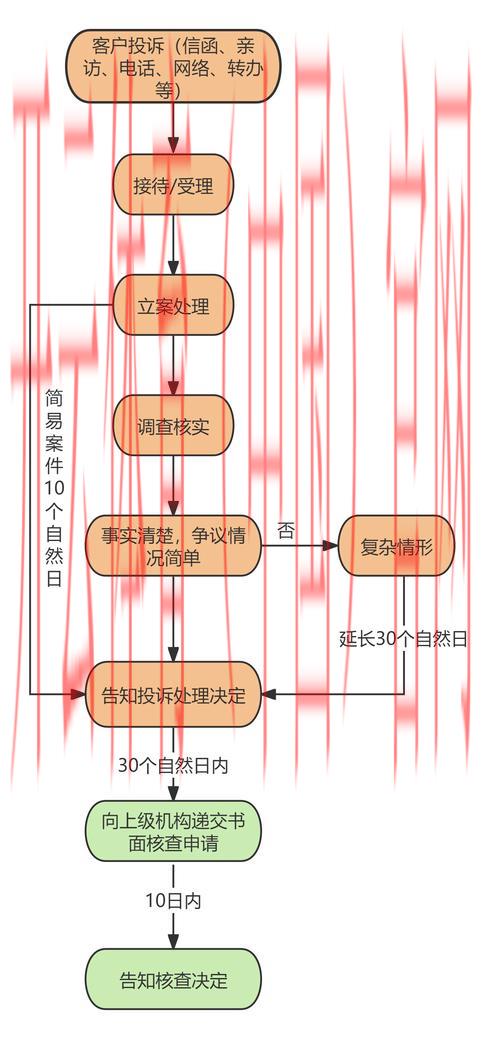开云体育app投诉，开云体育app投诉处理流程攻略详解